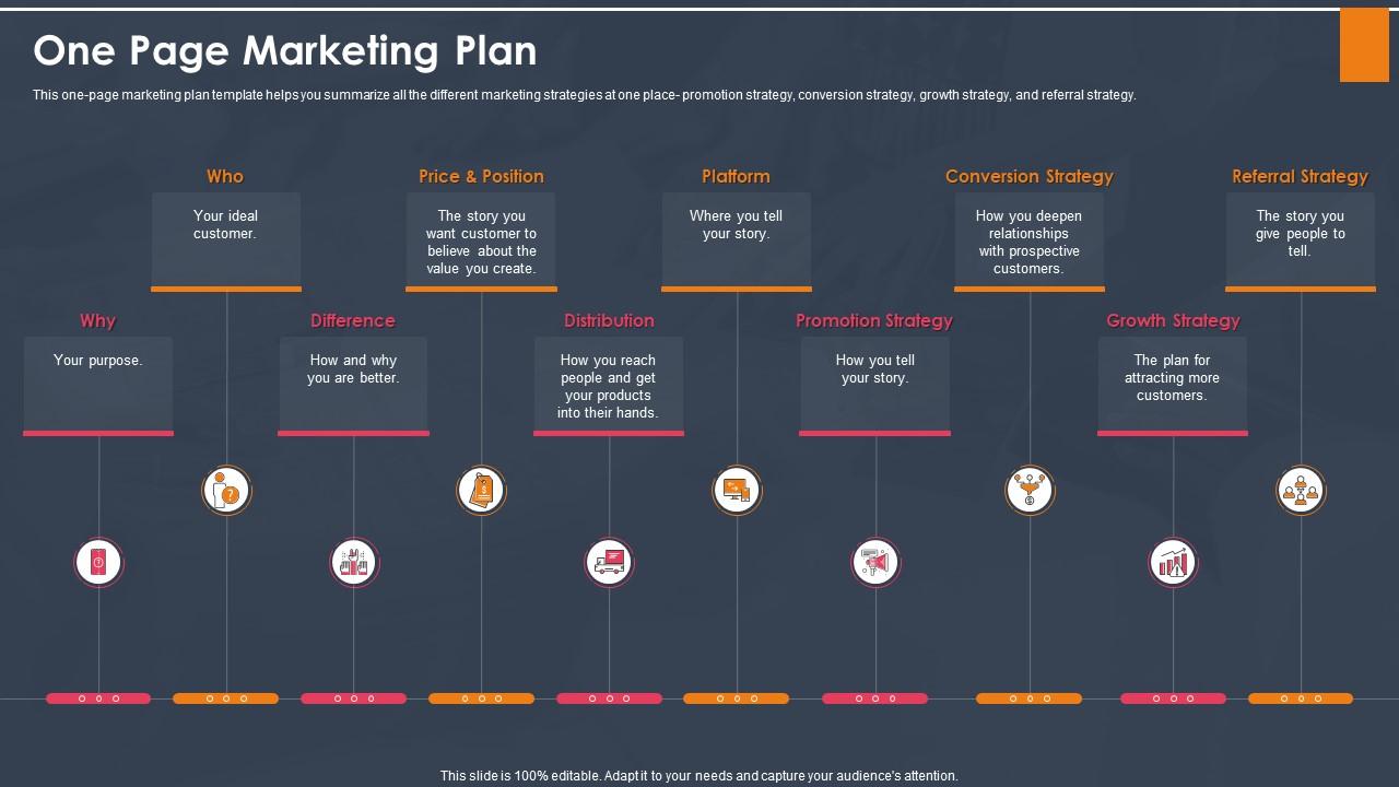 One Page Marketing Plan Platform Ppt Pictures Diagrams Presentation