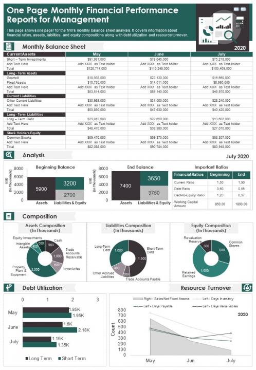 One page monthly financial performance reports for management presentation report infographic ppt pdf document Slide01
