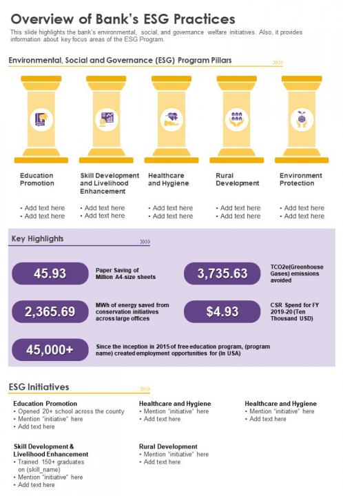 One page overview of banks esg practices presentation report infographic ppt pdf document Slide01