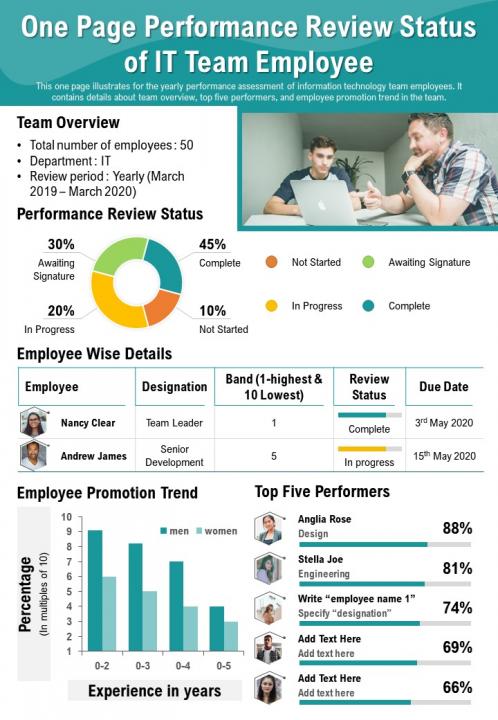 One Page Performance Review Status Of IT Team Employee Presentation Report Infographic PPT PDF Document