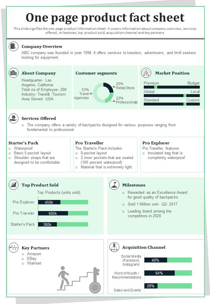 One Page Product Fact Sheet Presentation Report Infographic Ppt Pdf
