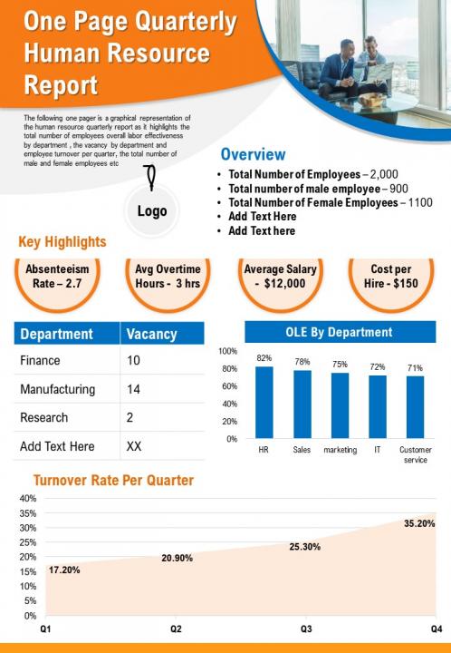 One page quarterly human resource report presentation report infographic ppt pdf document Slide01
