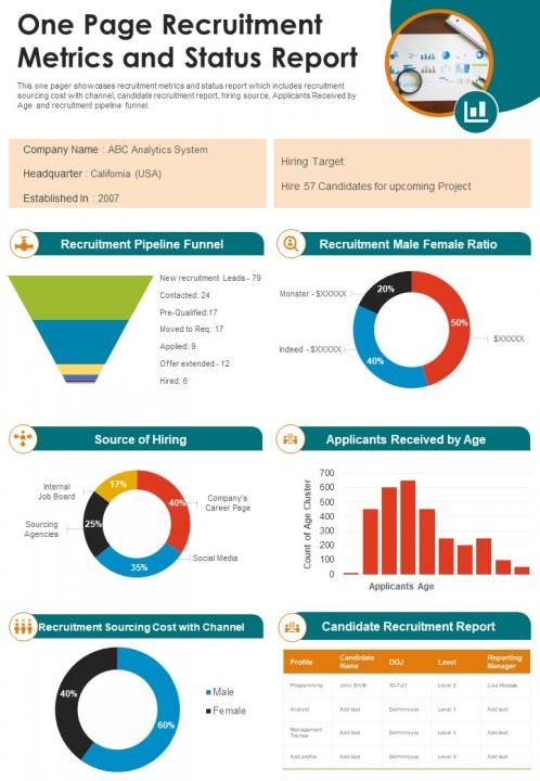 One Page Recruitment Metrics And Status Report Presentation Infographic Ppt Pdf Document Slide01