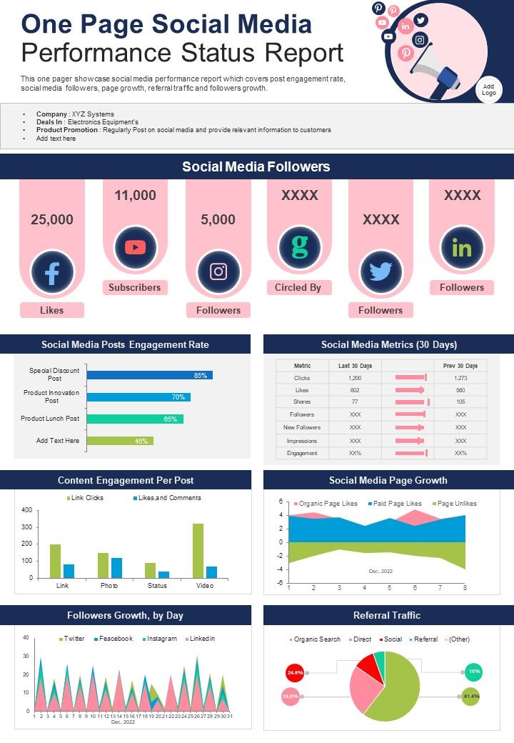 One Page Social Media Performance Status Report Presentation