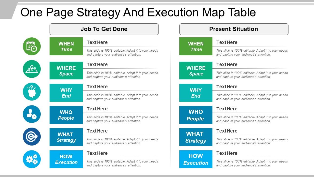 One page strategy and execution map table