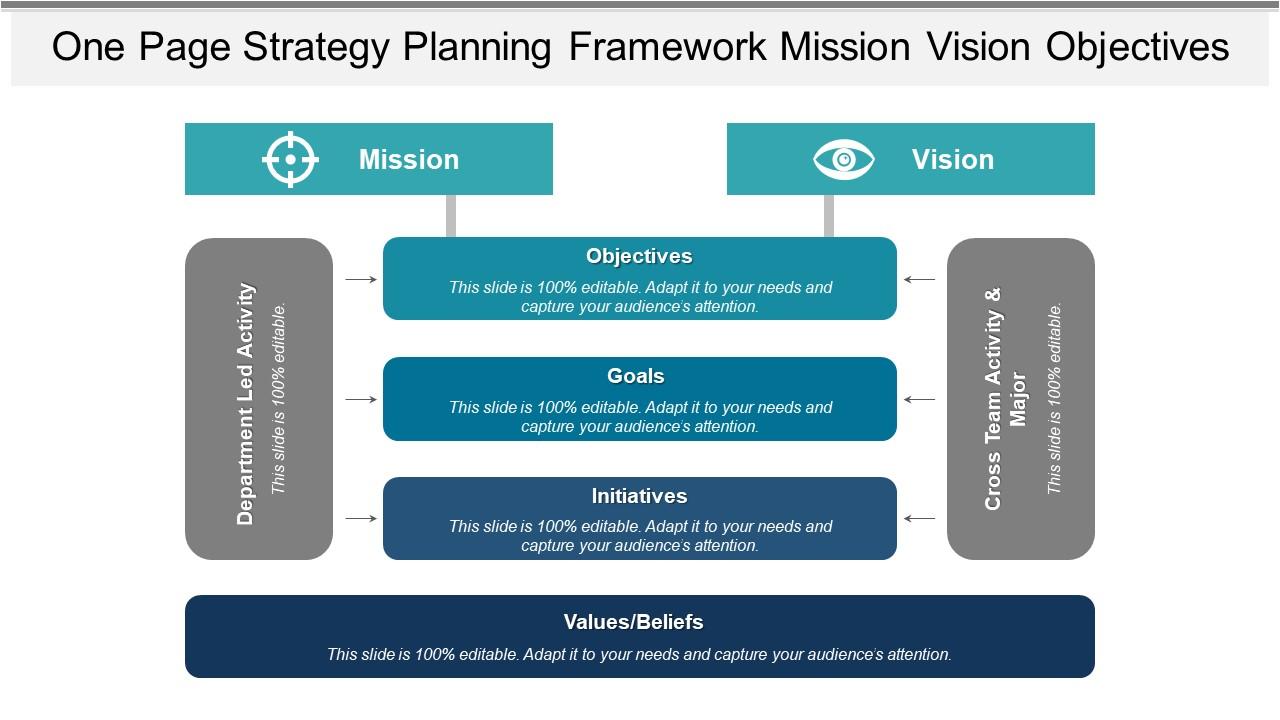 One page strategy planning framework mission vision objectives