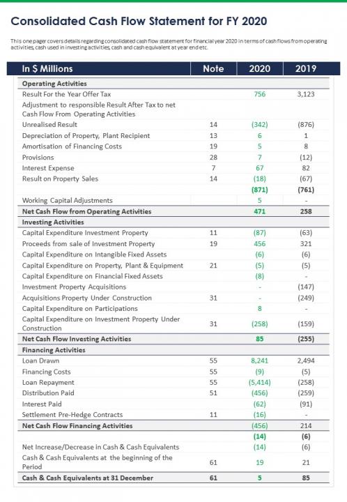 One pager business cash flow statement for fy 2020 template 297 report infographic ppt pdf document Slide01