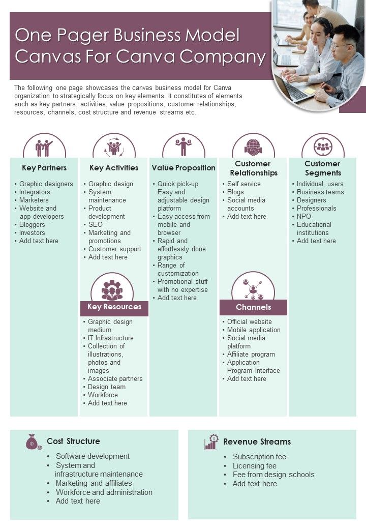 One Pager Business Model Canvas For Canva Company Presentation Report