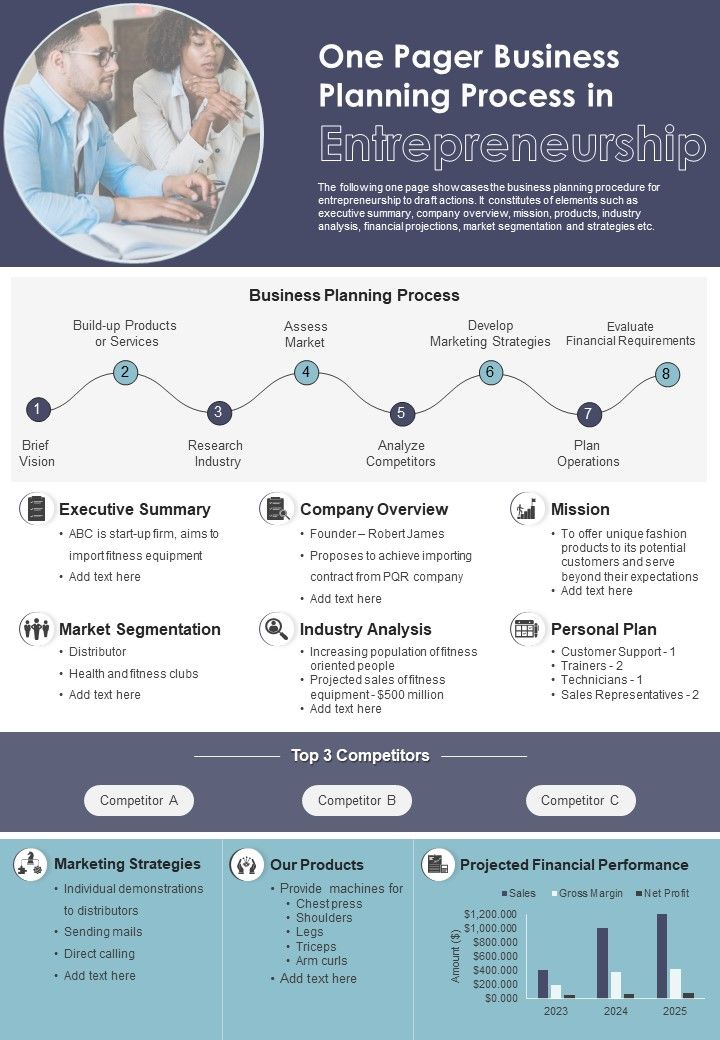 One Pager Business Planning Process In Entrepreneurship Presentation