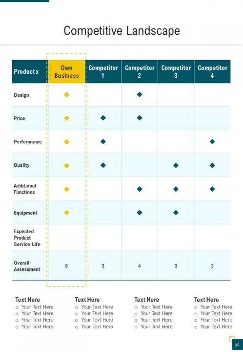 Top 10 Powerpoint One Pager Template PowerPoint Presentation Templates