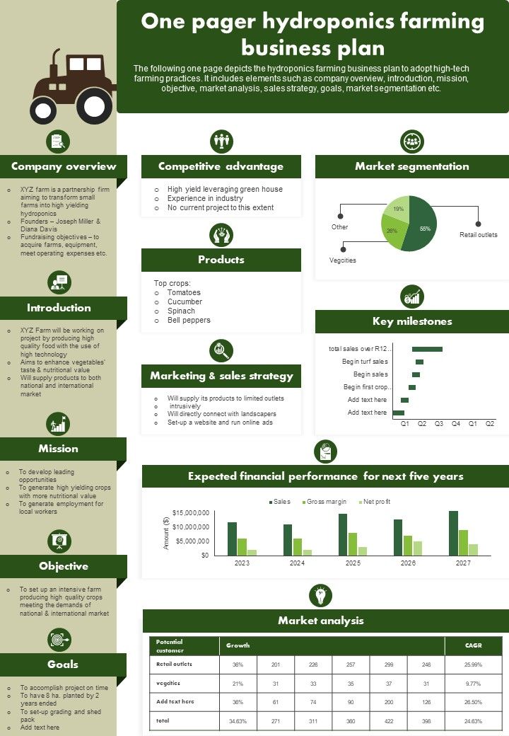 One Pager Hydroponics Farming Business Plan Presentation Report