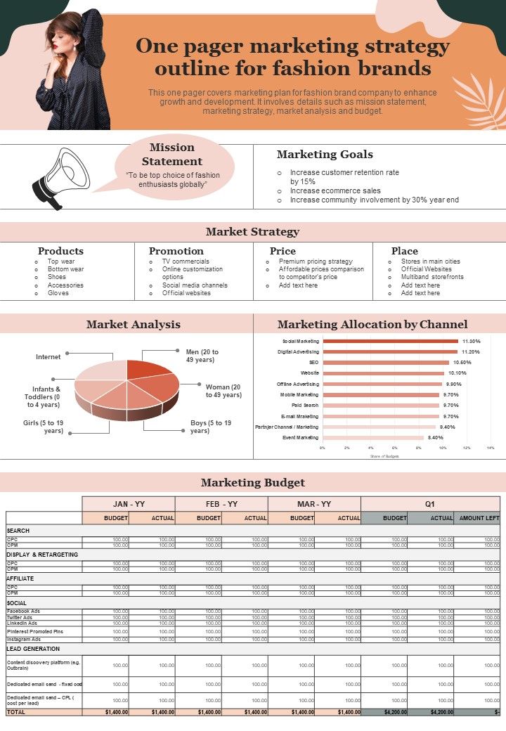 Top 10 One Pager Newsletter PowerPoint Presentation Templates in 2024