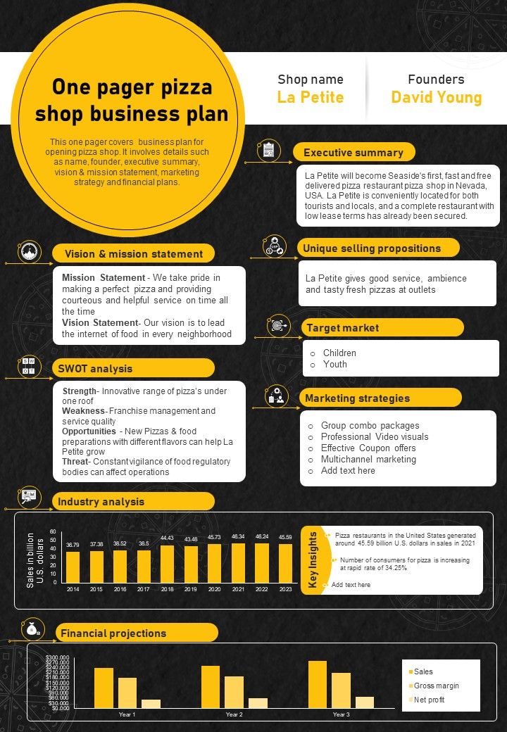 pizza store business plan pdf