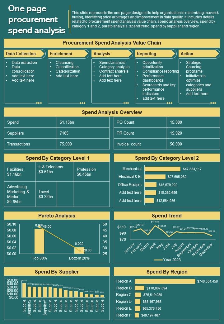 One Pager Procurement One Pager Presentation Report Infographic PPT PDF