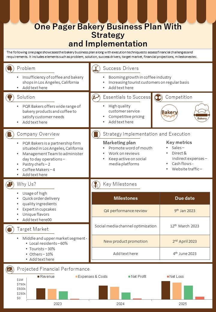 One Pager Strategy And Implementation In Business Plan Presentation