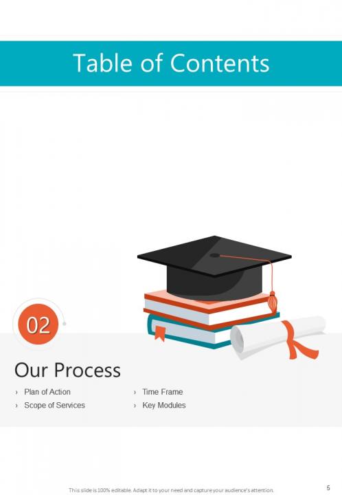 One pager university management system proposal template Slide06