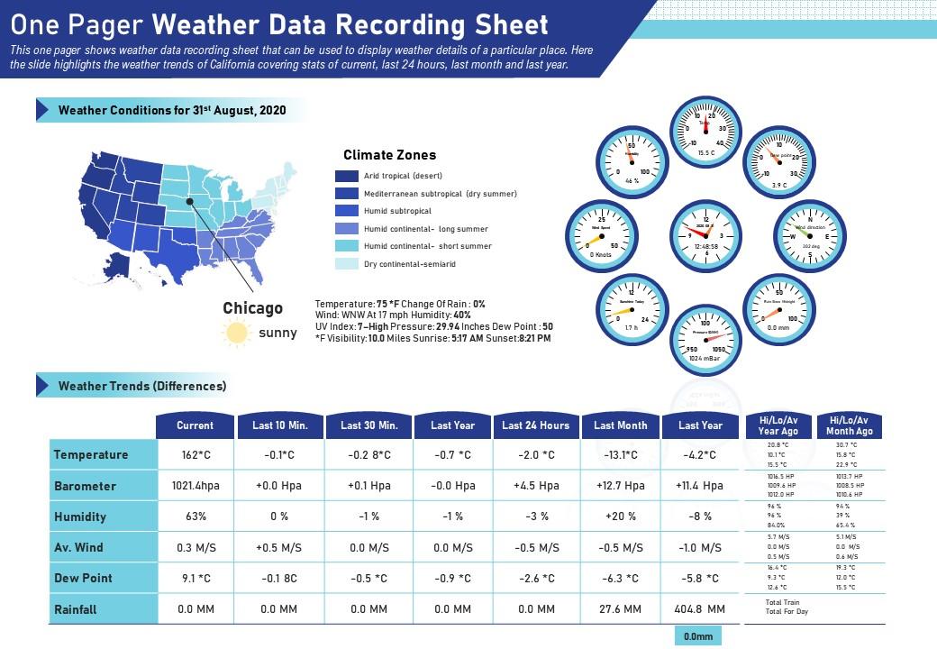 One Page Data and Statistics Plans, Proposals and Templates