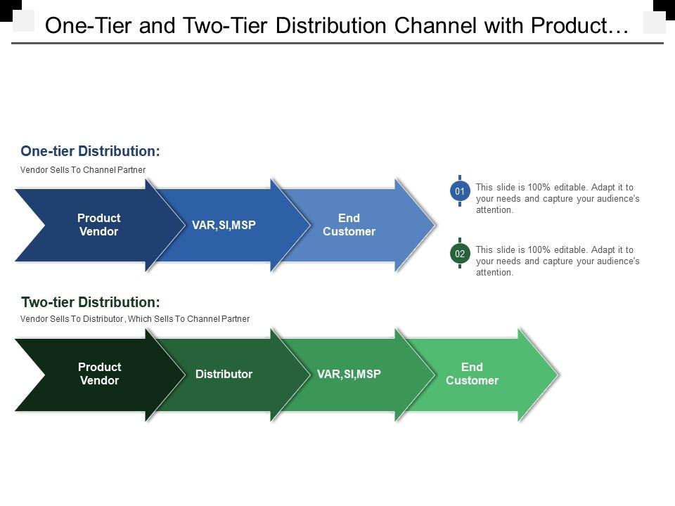 One Tier And Two Tier Distribution Channel With Product Vendor