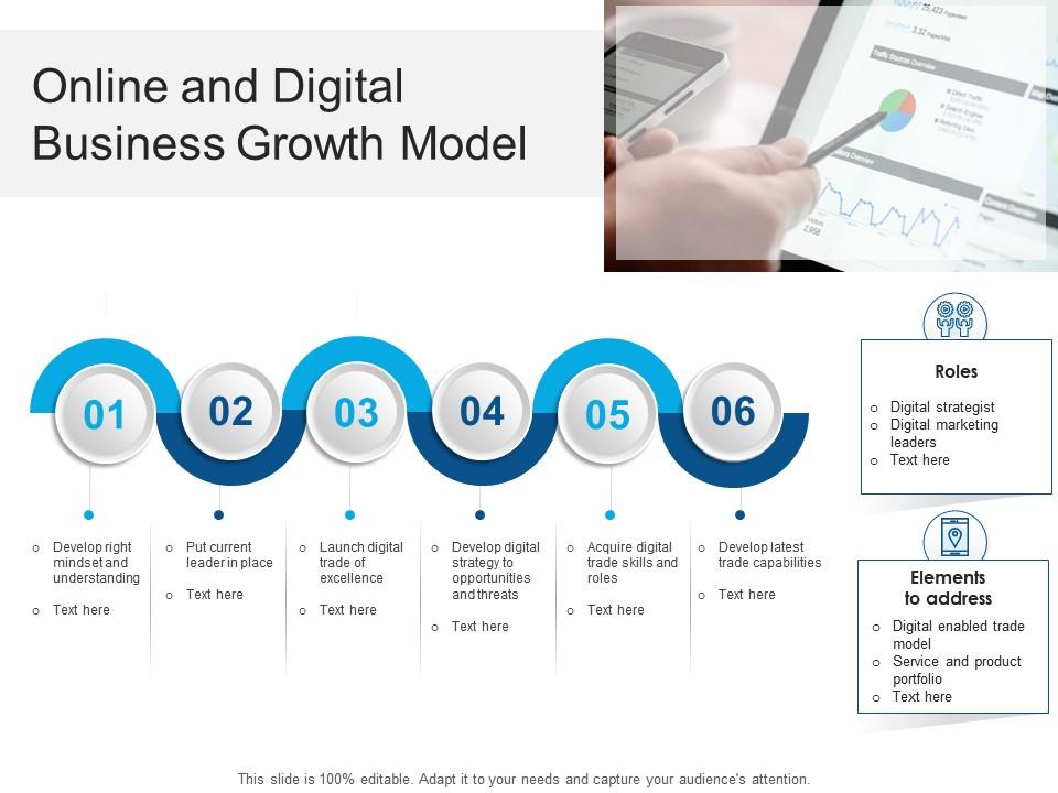 Online and digital business growth model Presentation Graphics