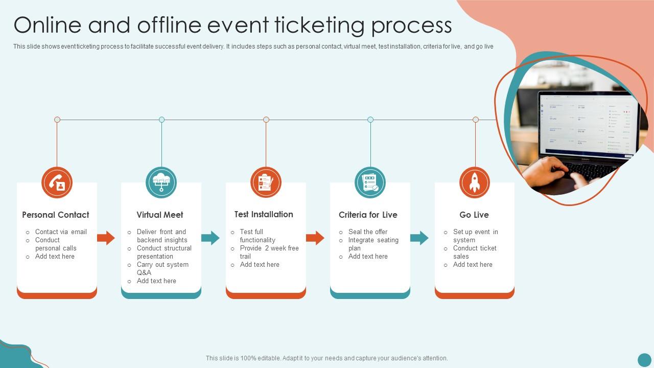 business plan for online ticketing