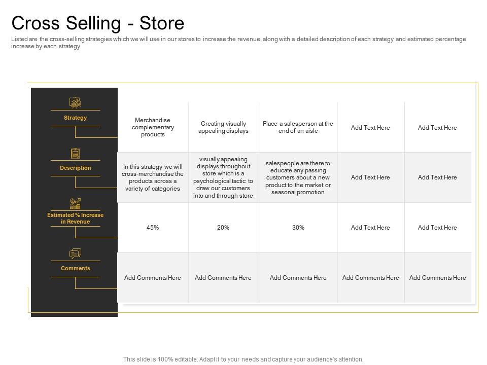 Online and retail cross selling strategy cross selling store ppt file introduction Slide00