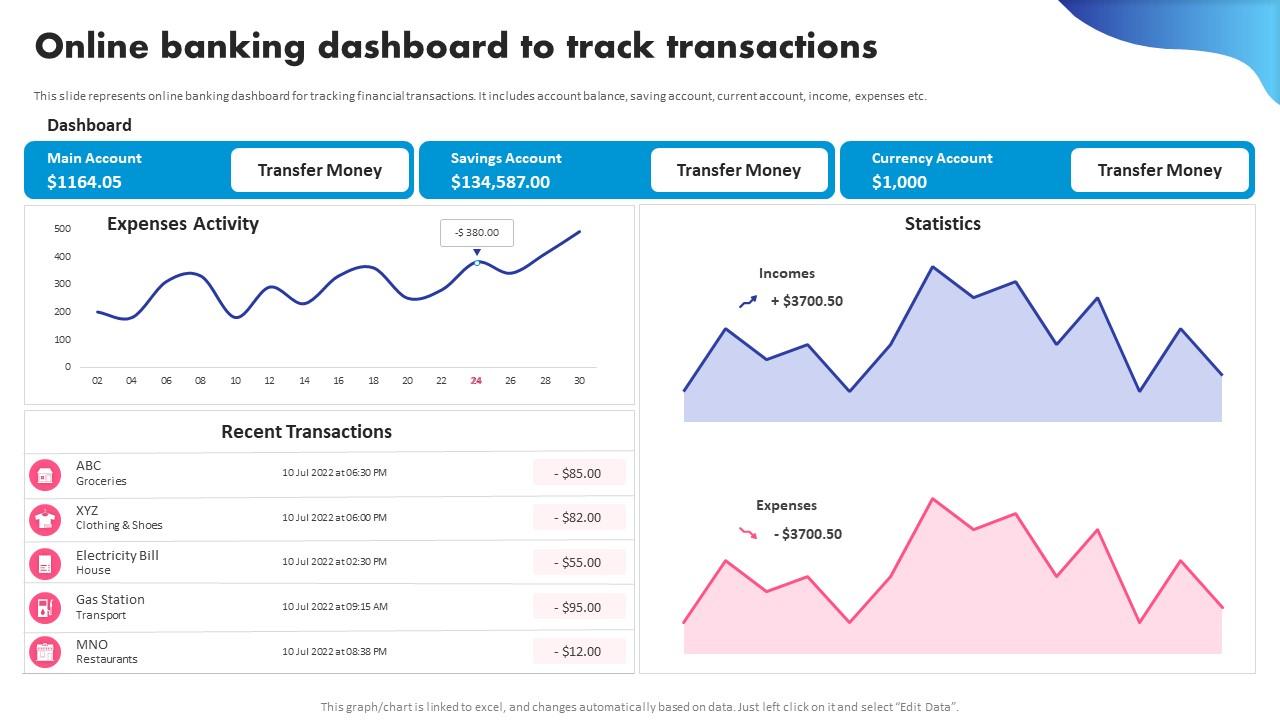 1. Leverage Digital Banking Platforms