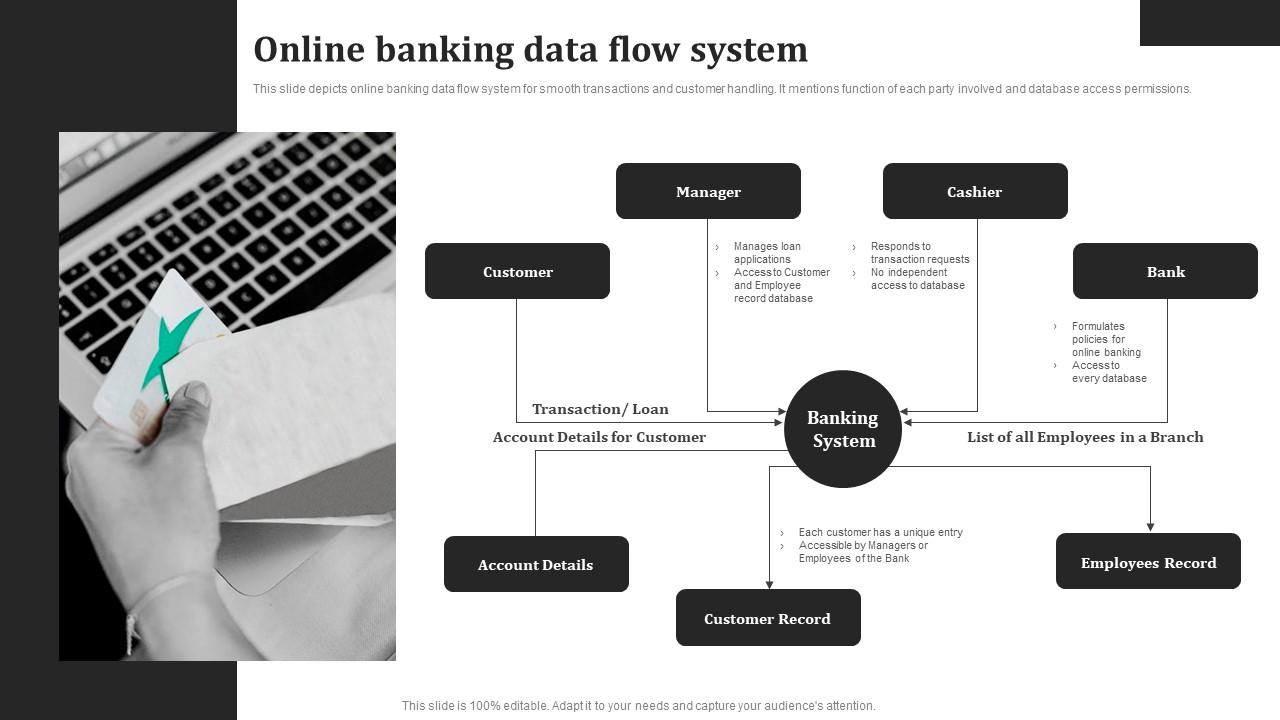 Online Banking Data Flow System PPT Slide