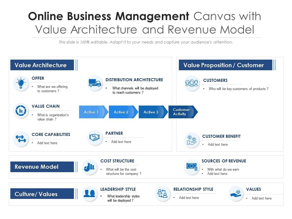 Online business management canvas with value architecture and revenue model Slide01
