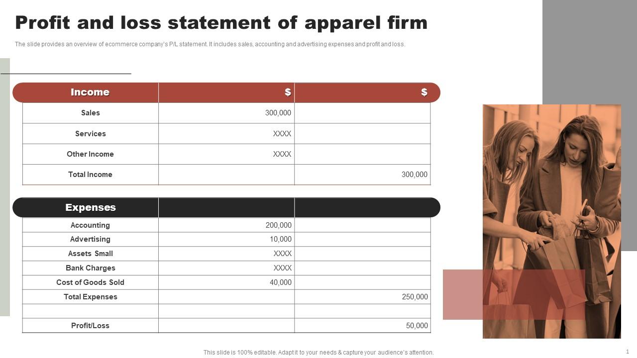Online Clothing Business Summary Profit And Loss Statement Of Apparel