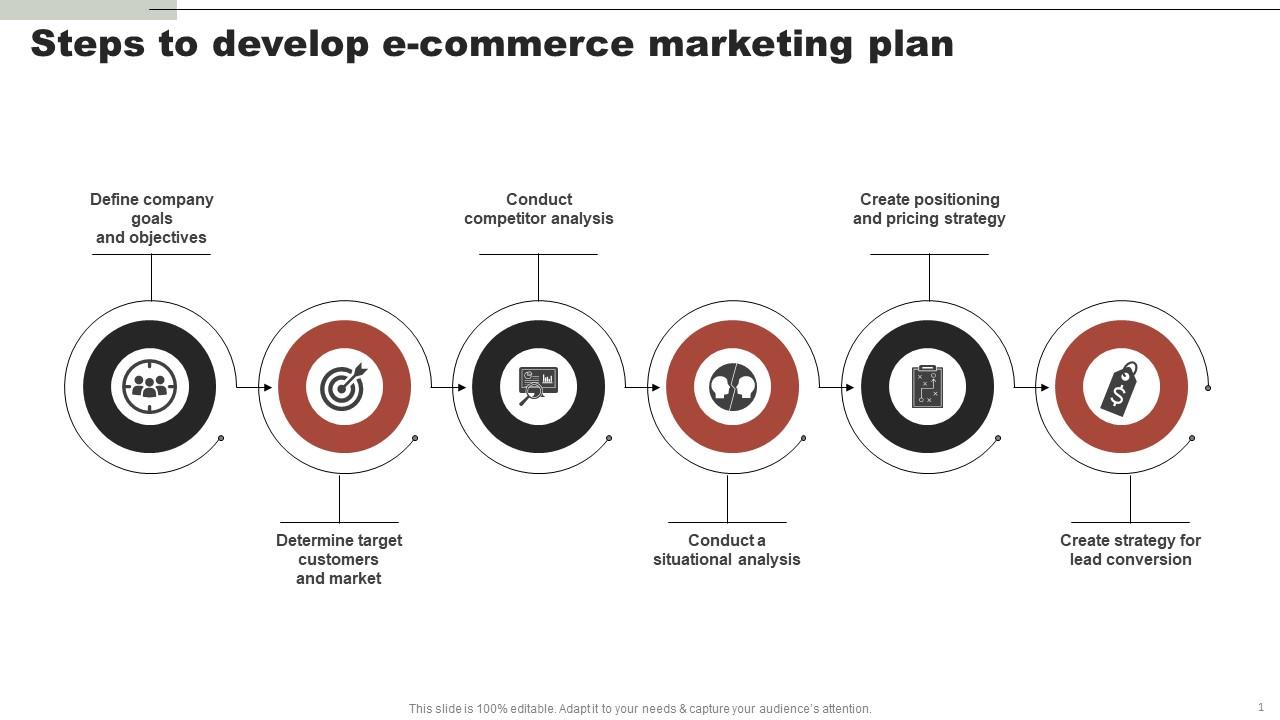 Online Clothing Business Summary Steps To Develop E Commerce Marketing