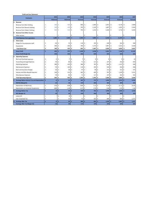 Online Clothing Store Business Plan Pdf Word Document Slide05