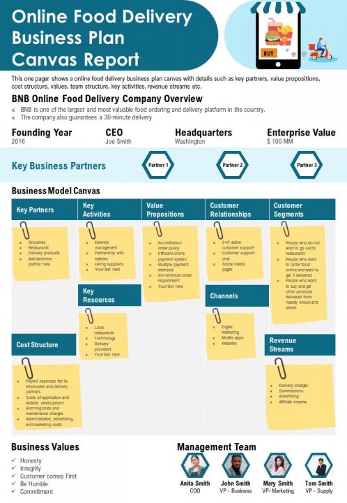 Online food delivery business plan canvas report presentation report infographic ppt pdf document Slide01