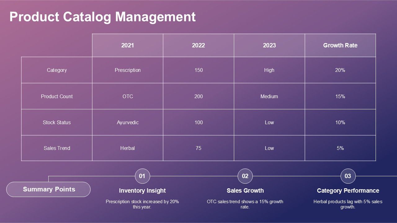 Product Catalog Management PPT Template