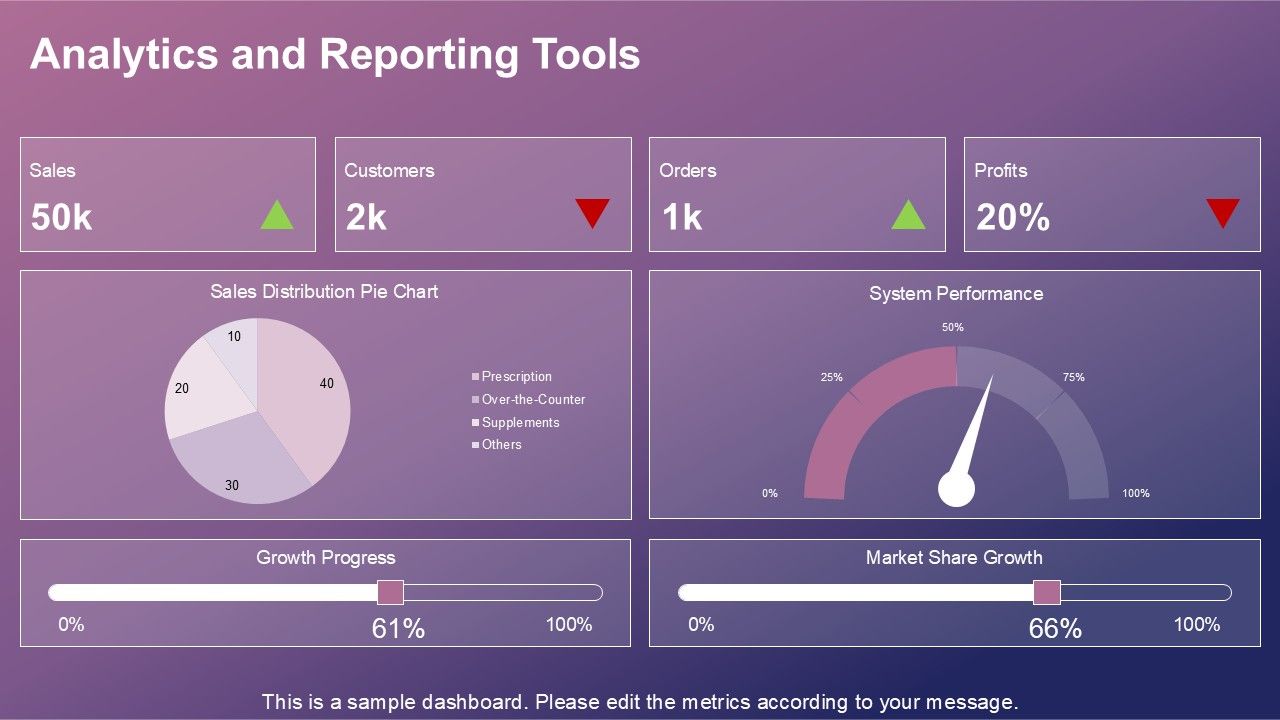 Analytics and Reporting Tools Dashboard PPT Template