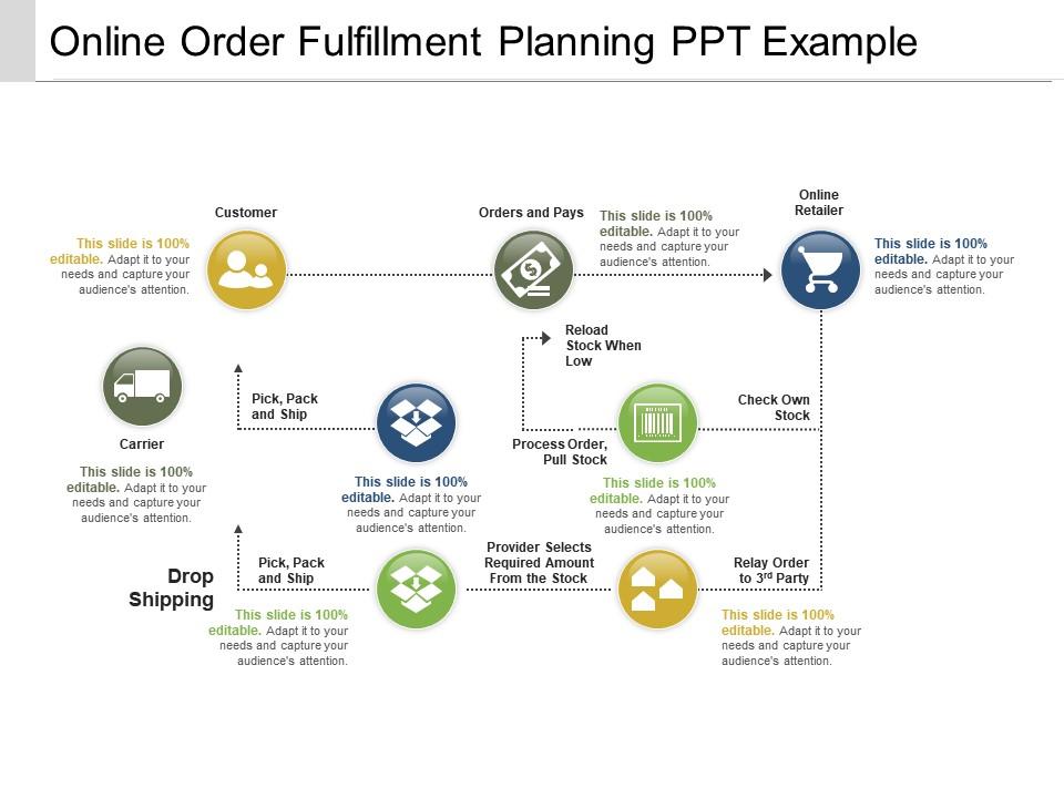 online_order_fulfillment_planning_ppt_example_Slide01