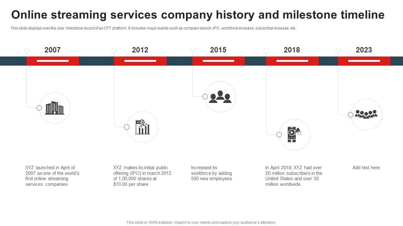 Online Streaming Services Company History And Milestone Timeline