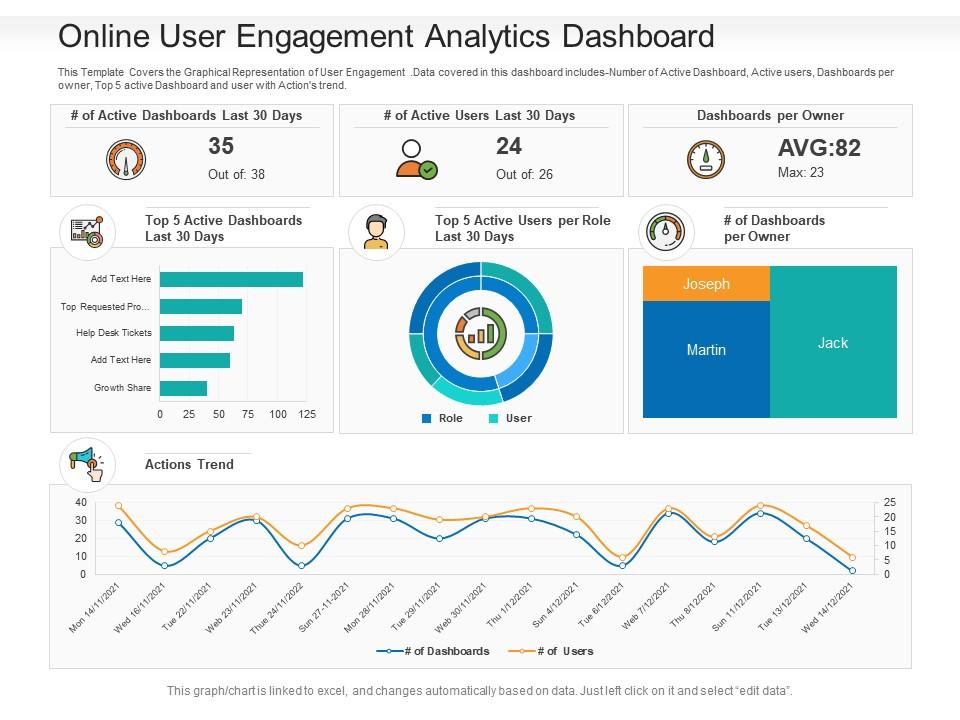 Online user engagement analytics dashboard powerpoint template Slide00