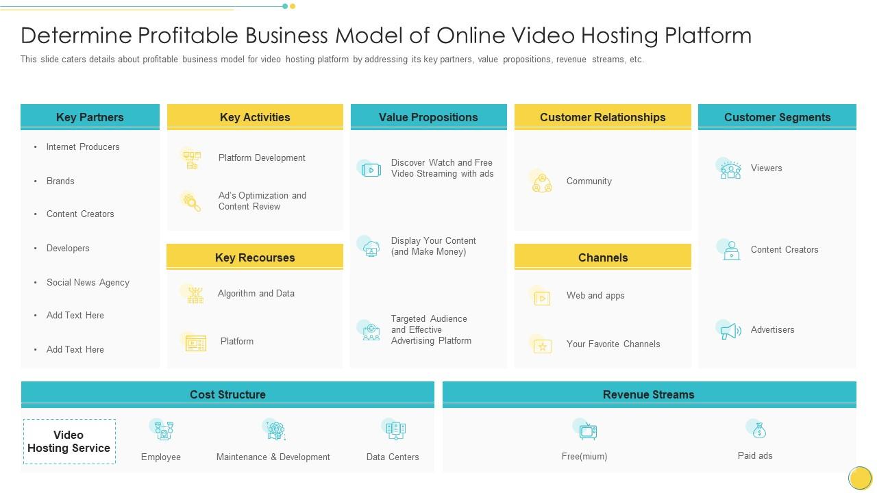 Online video hosting platform investor funding elevator profitable business model of online video Presentation Graphics Presentation PowerPoint Example Slide Templates