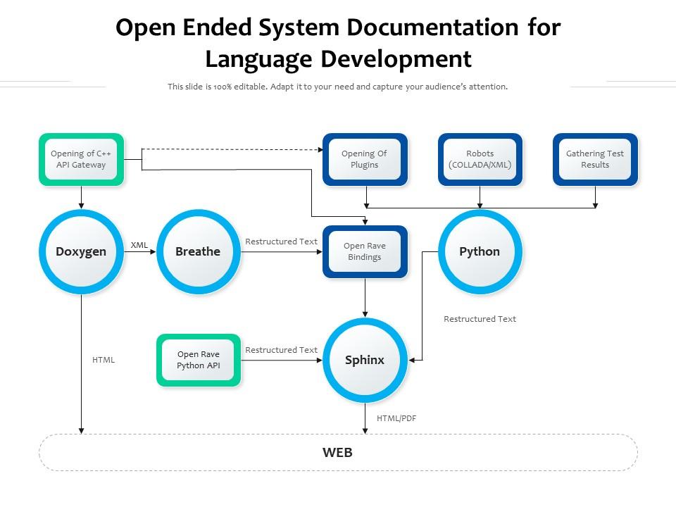 Open ended system documentation for language development Slide00