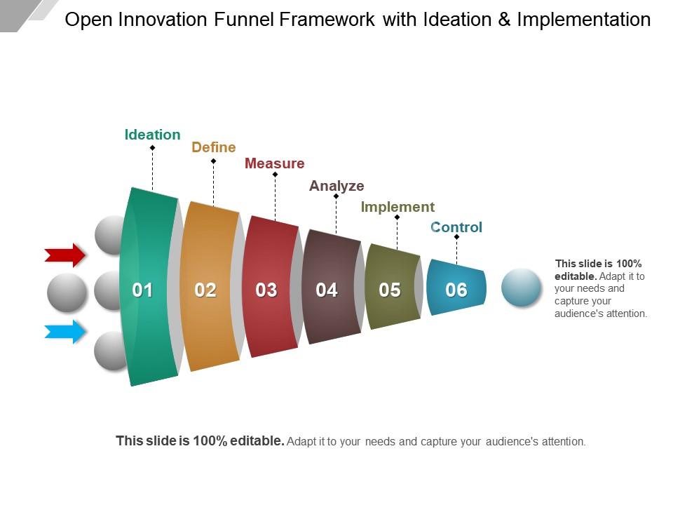 open_innovation_funnel_framework_with_ideation_and_implementation_Slide01