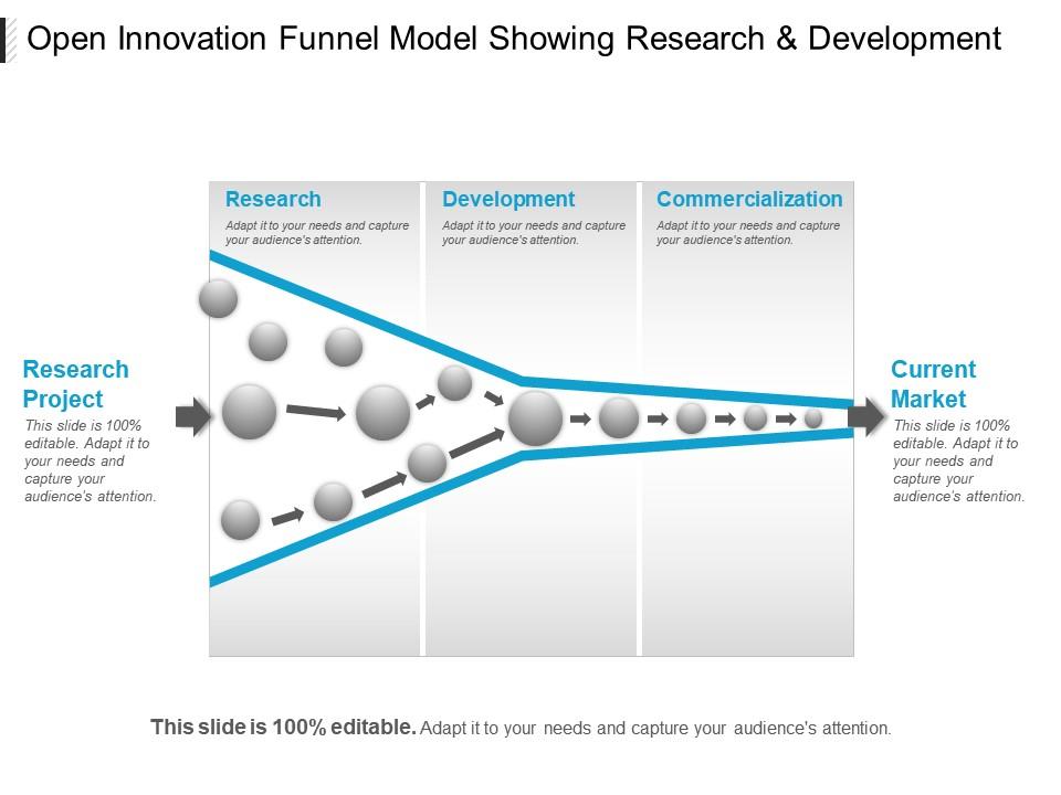 open_innovation_funnel_model_showing_research_and_development_Slide01