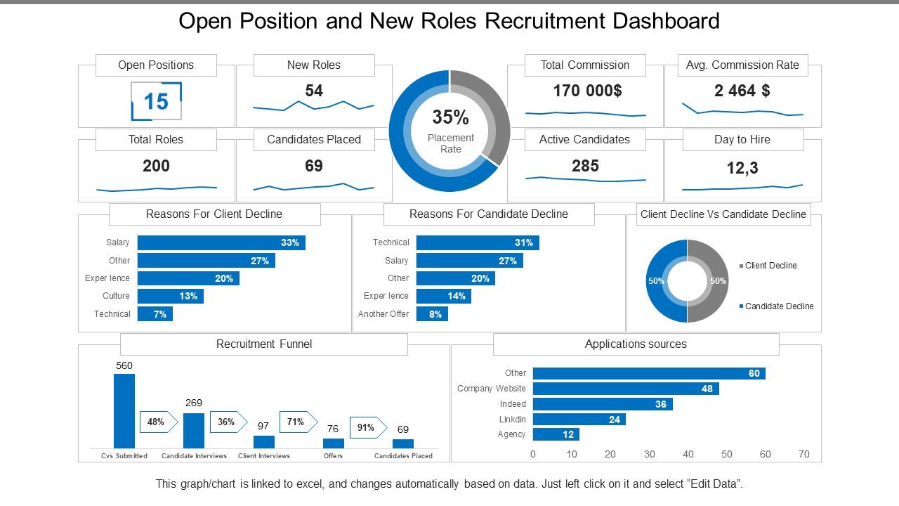 Open position and new roles recruitment dashboard Slide00