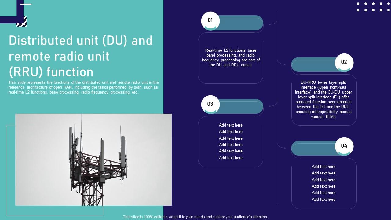Open Ran Technology Distributed Unit Du And Remote Radio Unit Rru Function