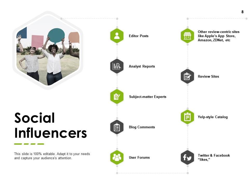 social responsibility and ethical considerations for influencers