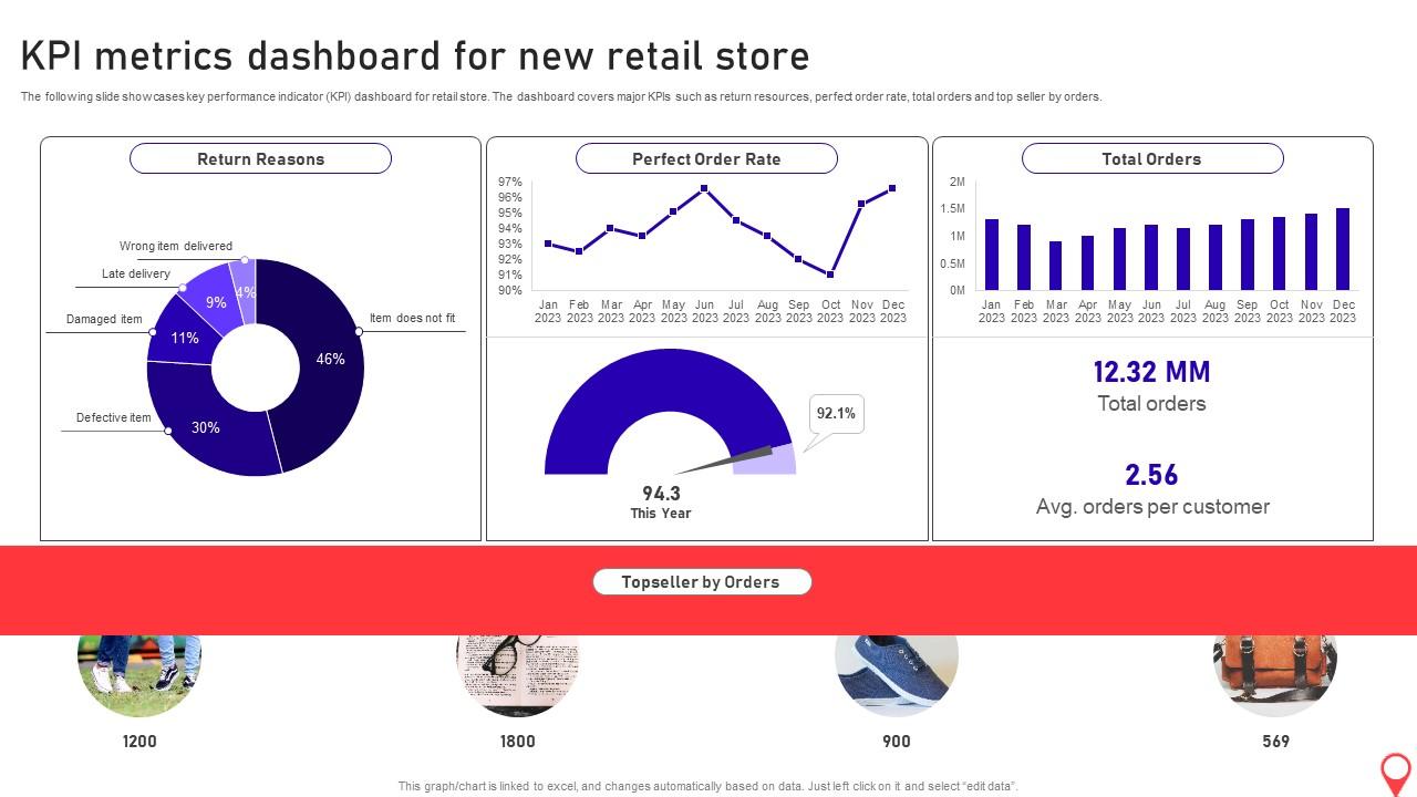 Opening Supermarket Store Kpi Metrics Dashboard For New Retail Store