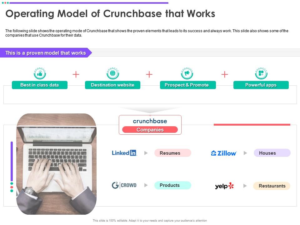 Restworld Crunchbase Company Profile Funding