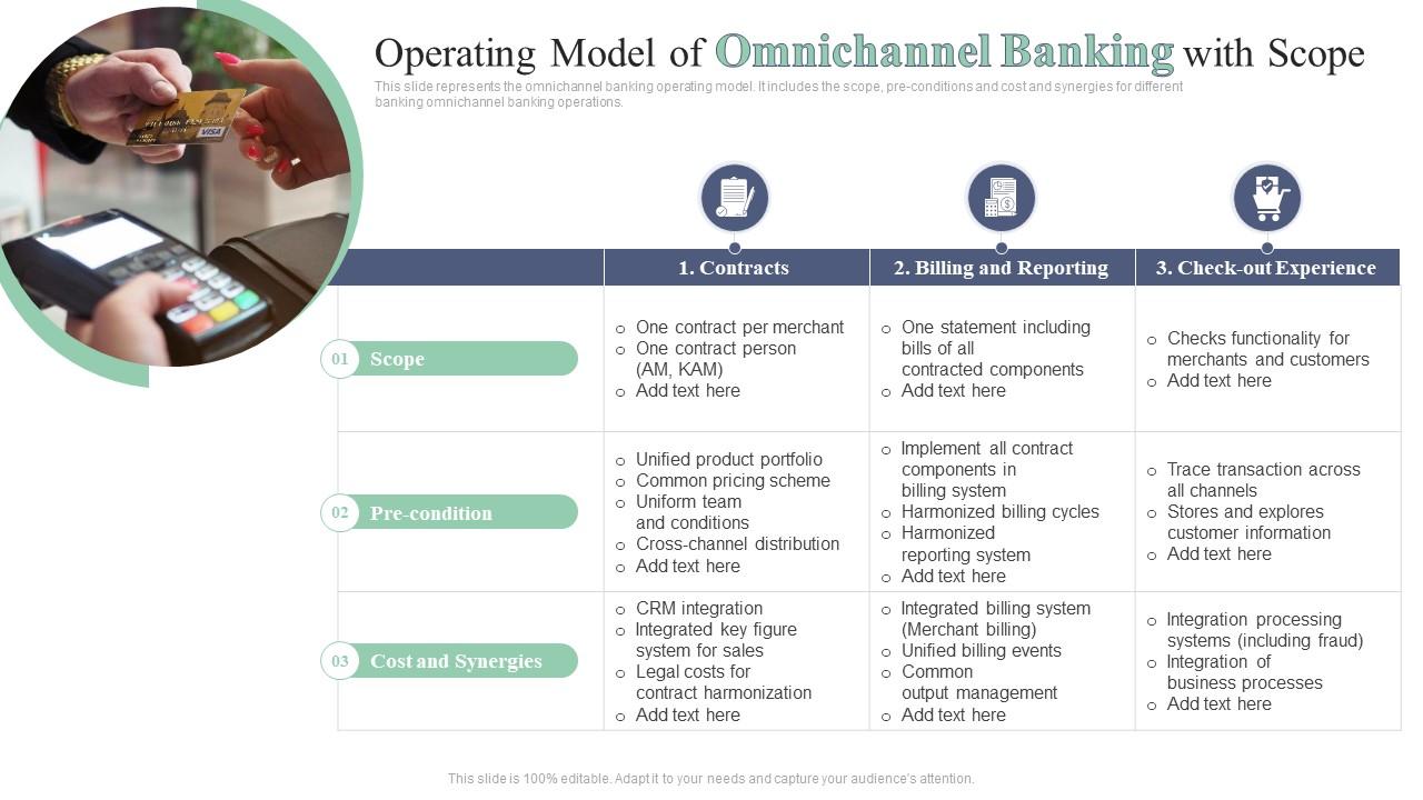 Operating Model Of Omnichannel Banking With Scope PPT Presentation