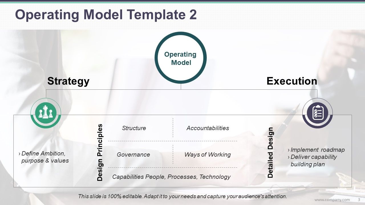 Diapositivas de presentación de Powerpoint del modelo operativo ...