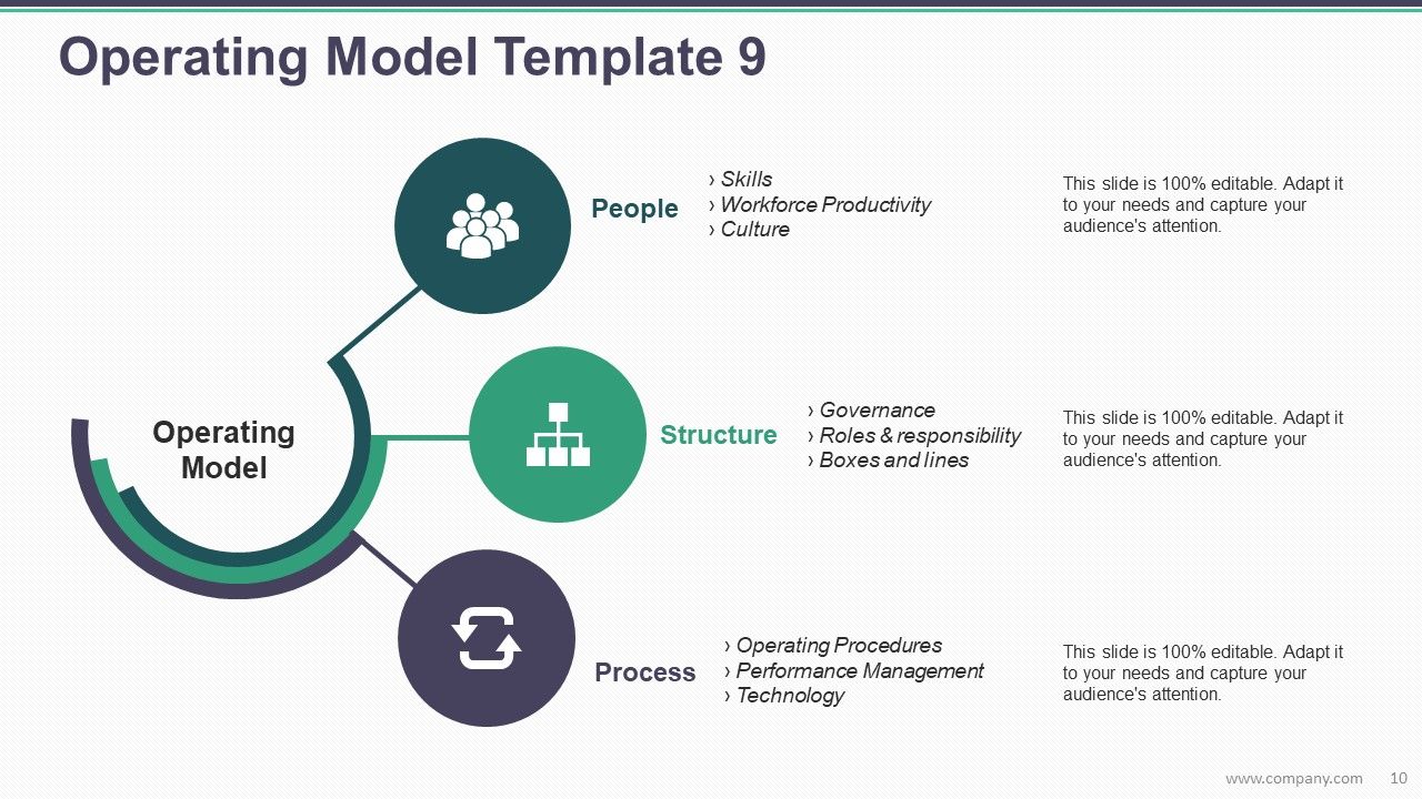 Operating Model Powerpoint Presentation Slides | Presentation Graphics ...