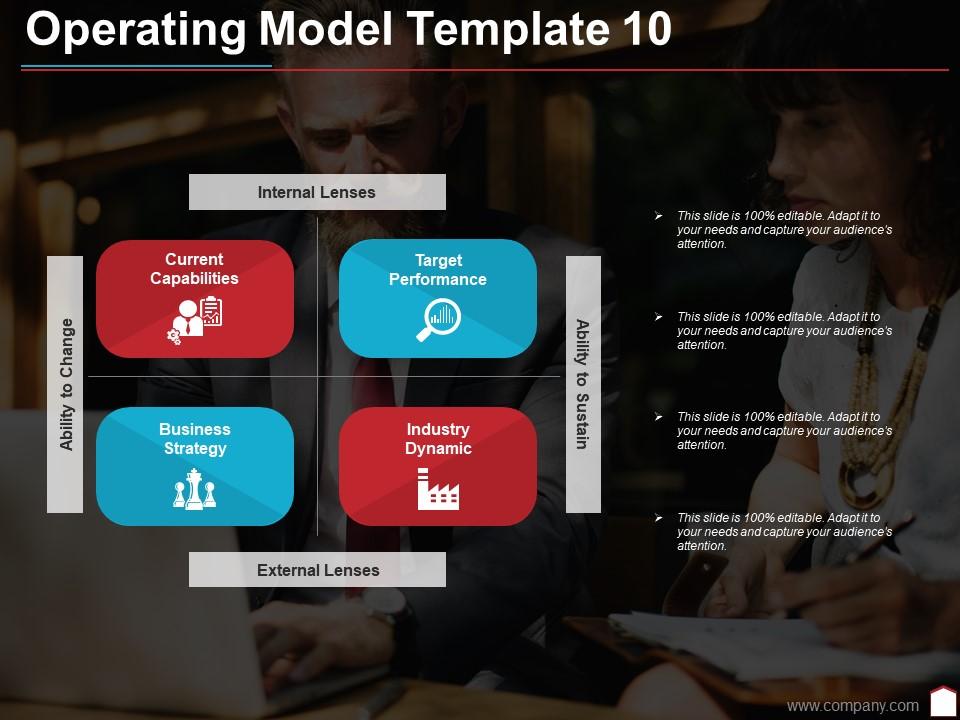 Top 10 Operating Model Powerpoint Presentation Slides PowerPoint ...